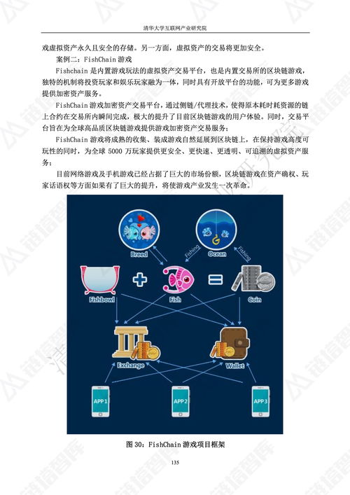 2018區(qū)塊鏈技術應用白皮書