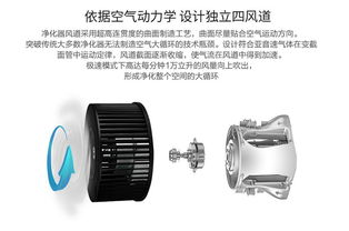 海爾空氣凈化器WKJ-101W 打造潔凈呼吸空間的專(zhuān)業(yè)解決方案